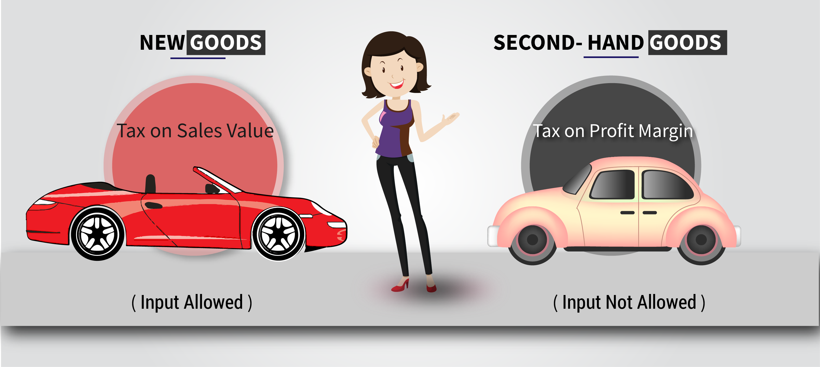 Filing VAT Returns under Profit Margin Scheme