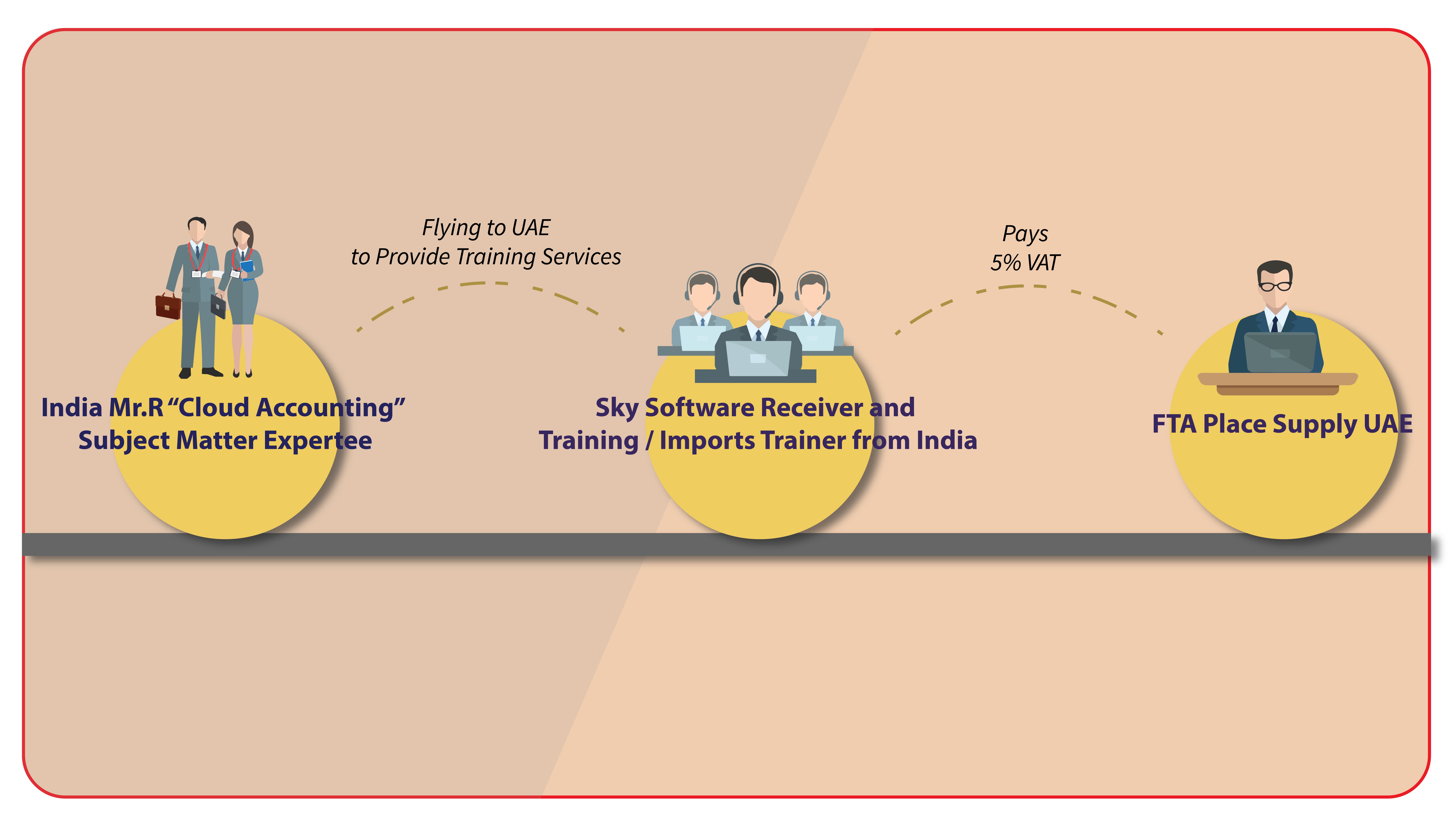 import of services