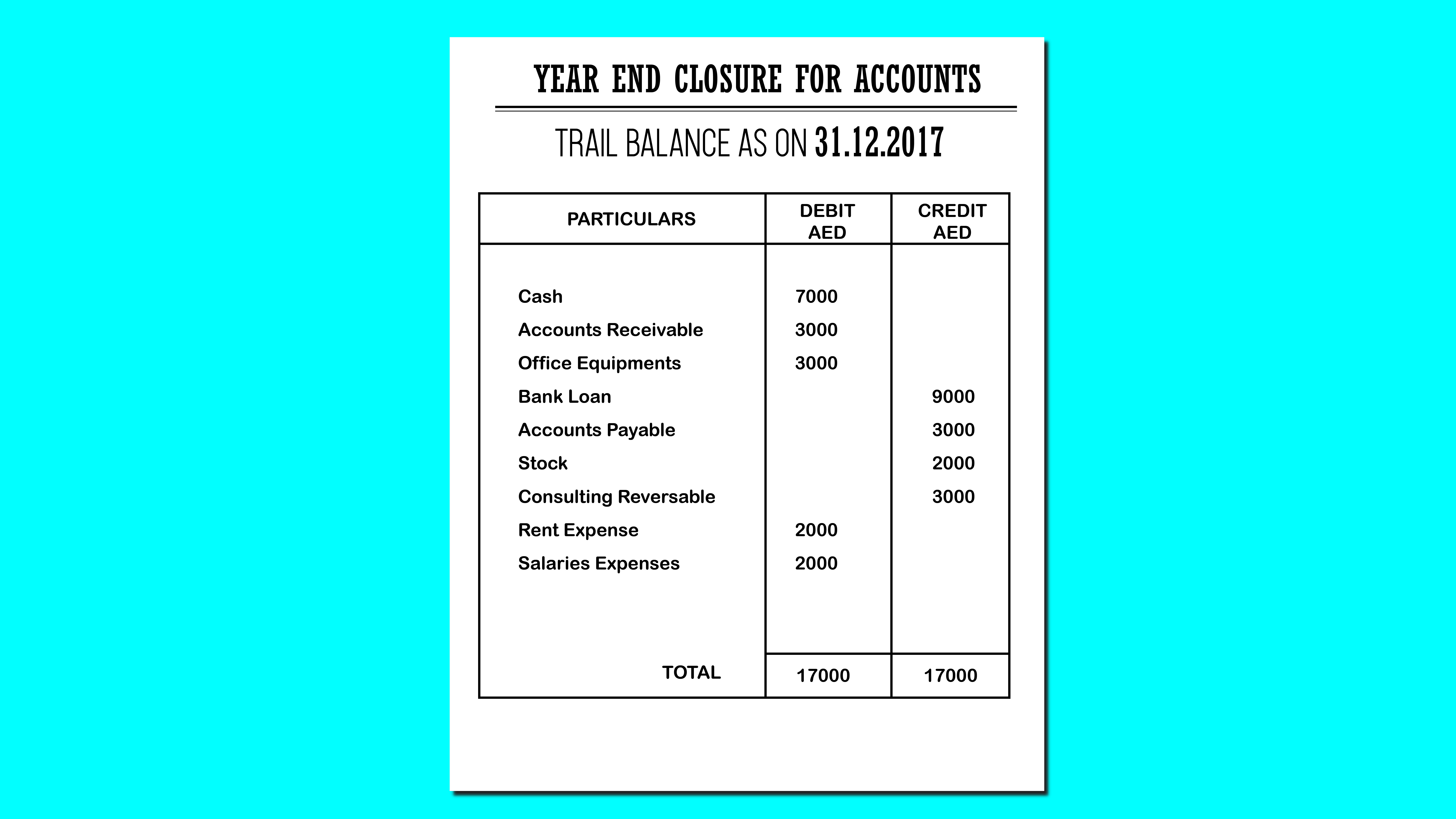 trial balance