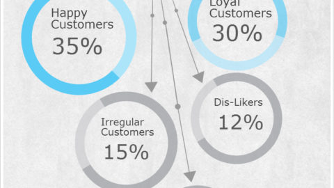 Understanding Your Customers