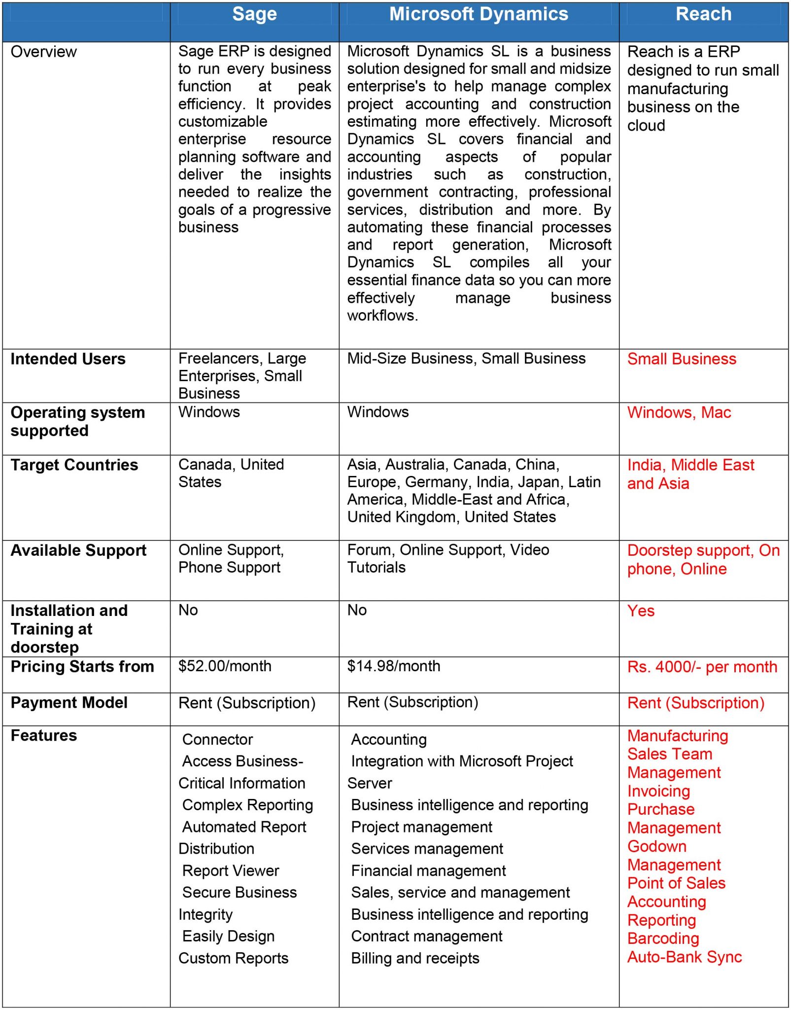 erp system in India