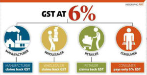 GST Accounting Software
