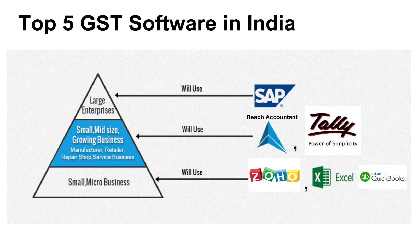 COMPARISON BETWEEN REACH GST AND TALLY GST SOFTWARE