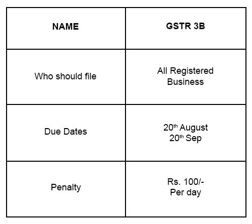 GSTR3b