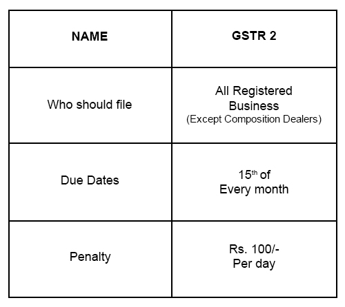 GSTR2