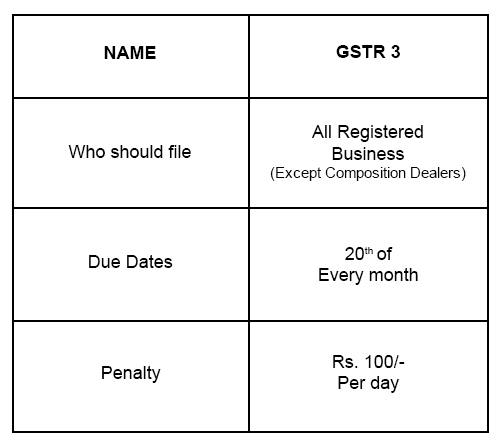 GSTR3