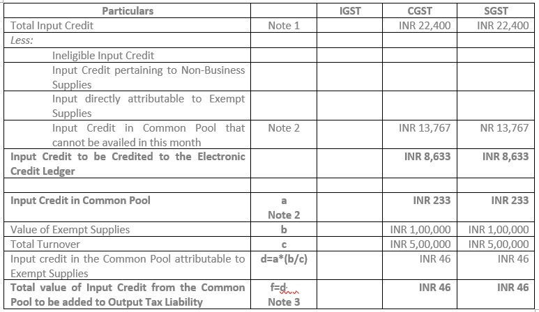 Input Credit Under GST