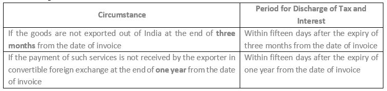Exports Under GST