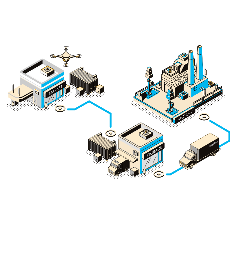 Supply Chain Management Software