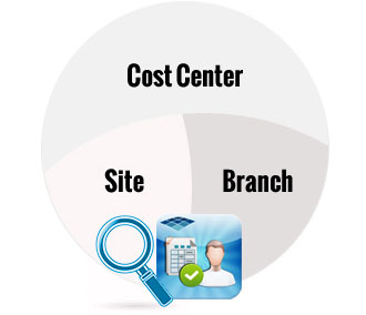 Integration-of-operations