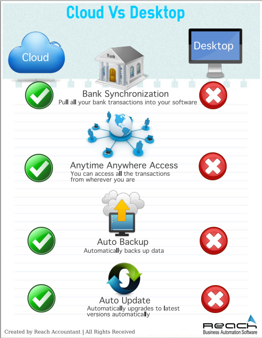 Cloud-vs-Desktop-Software Infographics