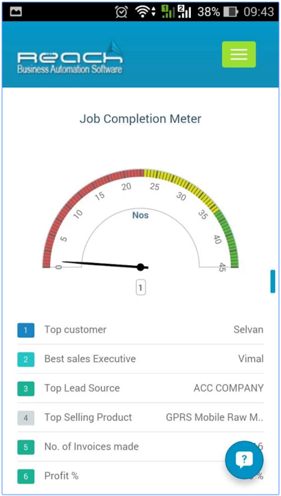 Job Completion meter