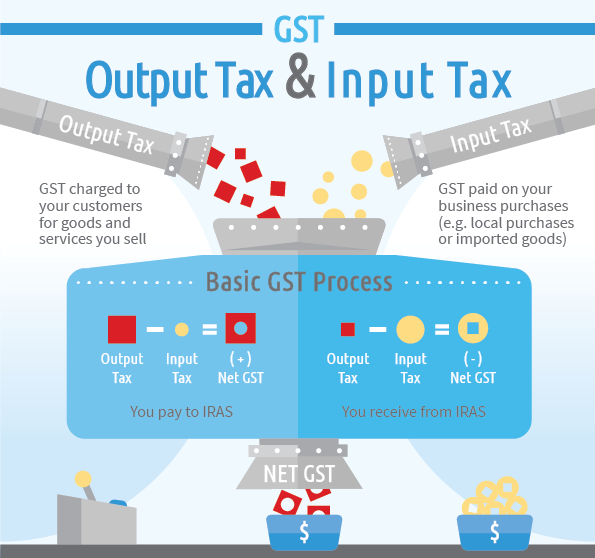 Dummies GST Guide – All you need to know about GST in India in less than 60 seconds