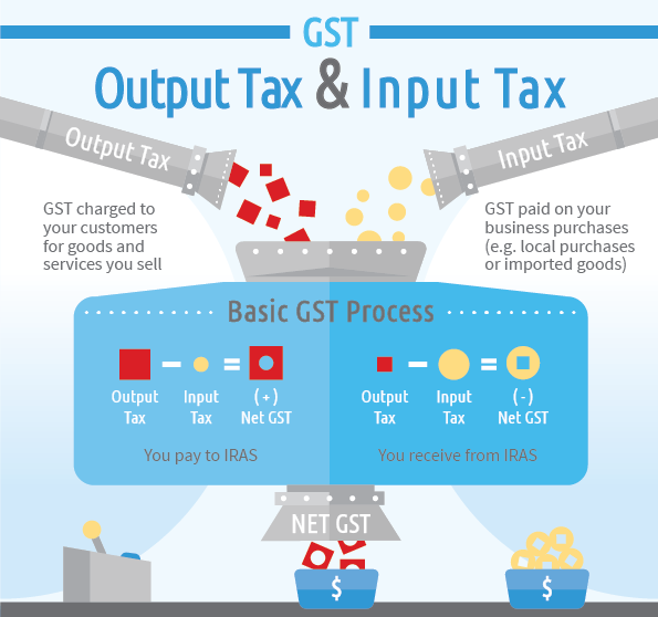 iras-db-gst-infographic-v3-1