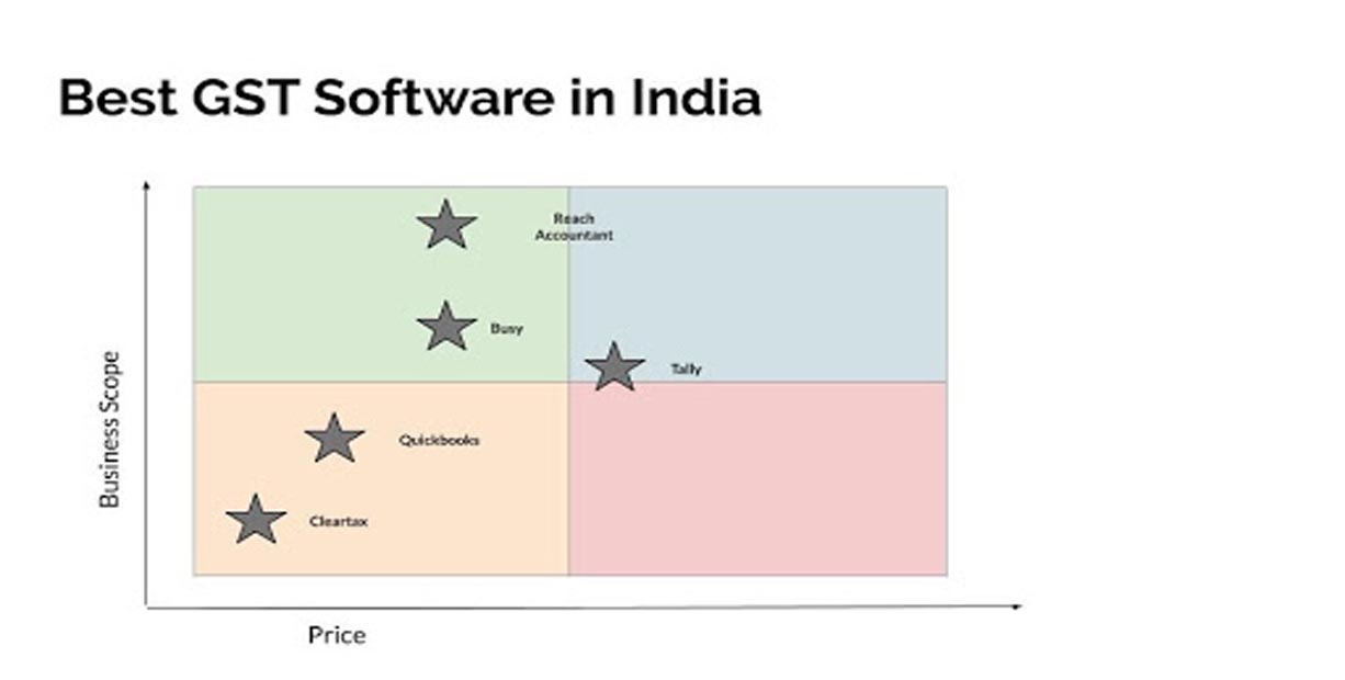 GST Software