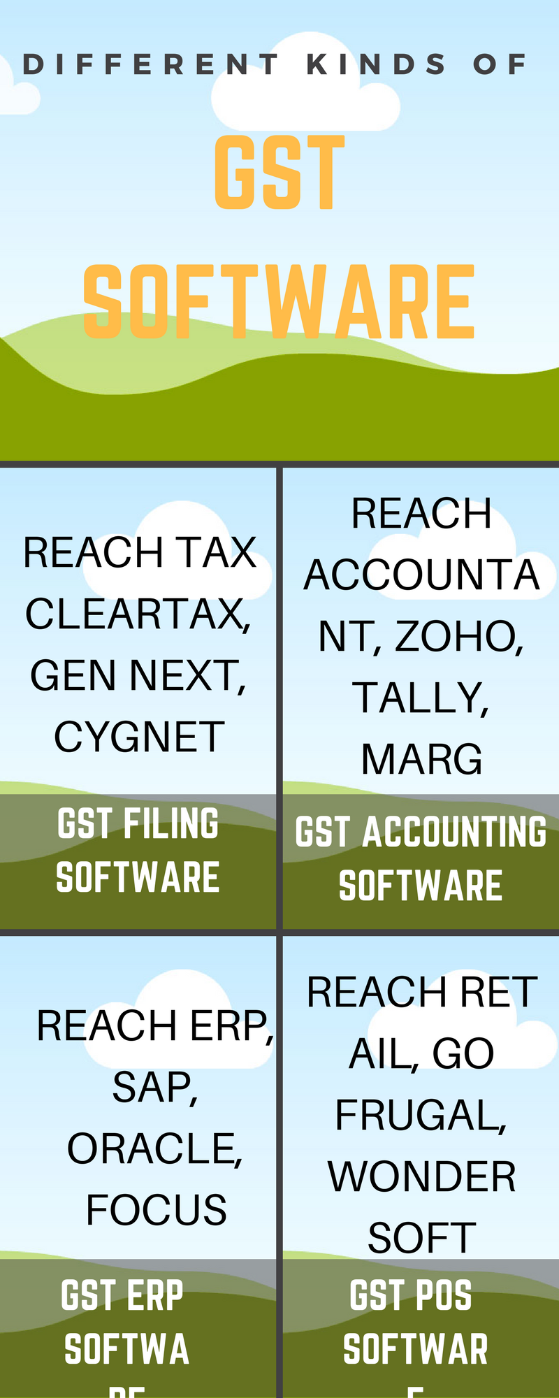 Types of GST Software